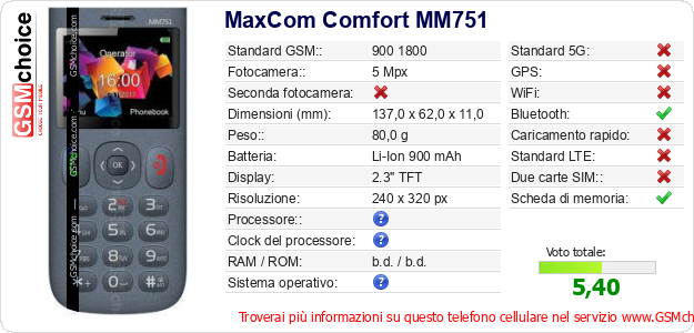 MaxCom Comfort MM751 Dati tecnici di telefono cellulare MaxCom Comfort MM751 Dati tecnici di telefono cellulare