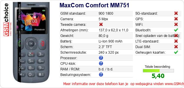MaxCom Comfort MM751 Technische gegevens MaxCom Comfort MM751 Technische gegevens