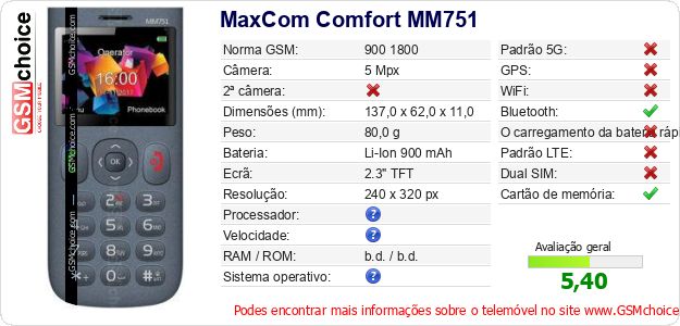 MaxCom Comfort MM751 Especificações técnicas do telemóvel MaxCom Comfort MM751 Especificações técnicas do telemóvel