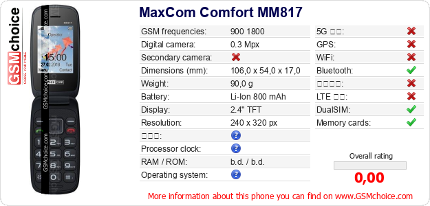 MaxCom Comfort MM817 手機技術數據