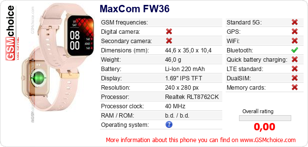 MaxCom FW36 technical specifications MaxCom FW36 technical specifications