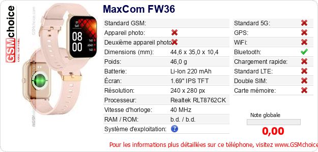 MaxCom FW36 Fiche technique