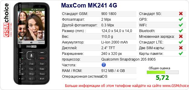 MaxCom MK241 4G Технические данные телефона MaxCom MK241 4G Технические данные телефона
