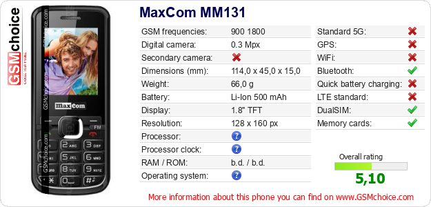 MaxCom MM131 technical specifications MaxCom MM131 technical specifications