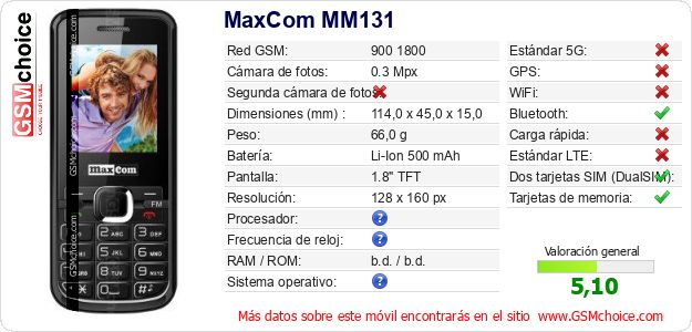 MaxCom MM131 Datos técnicos del móvil 