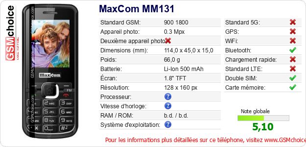 MaxCom MM131 Fiche technique