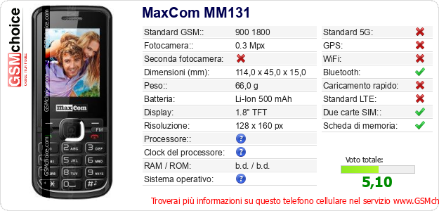 MaxCom MM131 Dati tecnici di telefono cellulare 