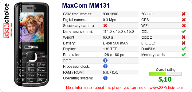 MaxCom MM131 手机技术数据