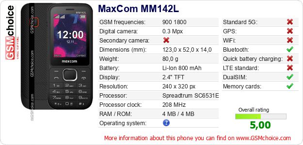 MaxCom MM142L technical specifications MaxCom MM142L technical specifications