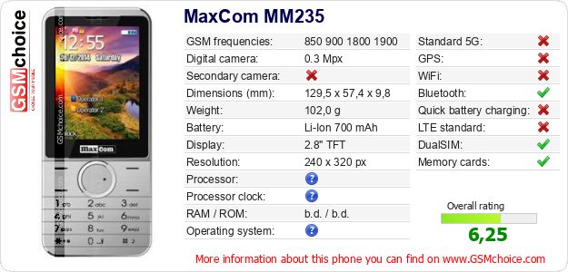 MaxCom MM235 technical specifications MaxCom MM235 technical specifications