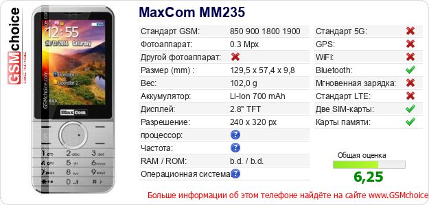 MaxCom MM235 Технические данные телефона MaxCom MM235 Технические данные телефона