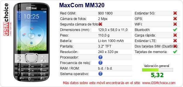 MaxCom MM320 Datos técnicos del móvil 