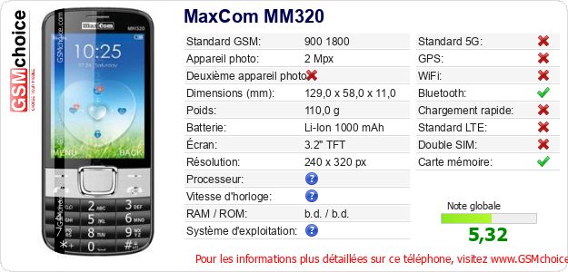 MaxCom MM320 Fiche technique