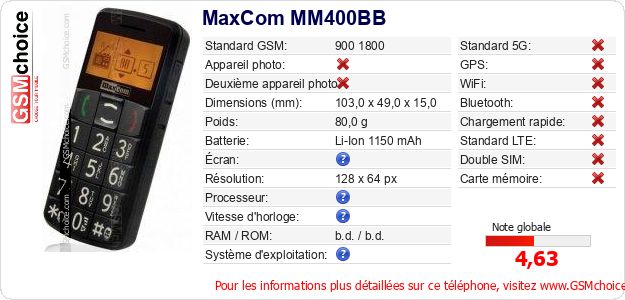MaxCom MM400BB Fiche technique