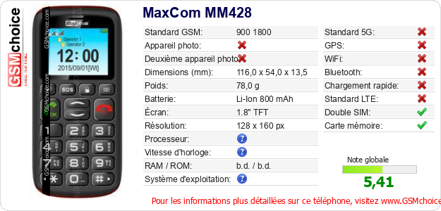 MaxCom MM428 Fiche technique