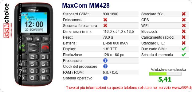MaxCom MM428 Dati tecnici di telefono cellulare 