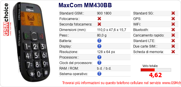 MaxCom MM430BB Dati tecnici di telefono cellulare 