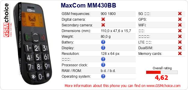 MaxCom MM430BB 手机技术数据