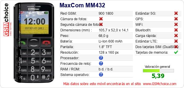MaxCom MM432 Datos técnicos del móvil 
