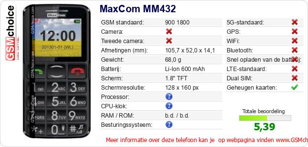 MaxCom MM432 Technische gegevens 