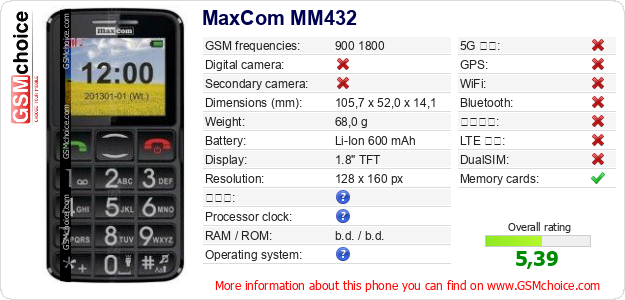 MaxCom MM432 手機技術數據