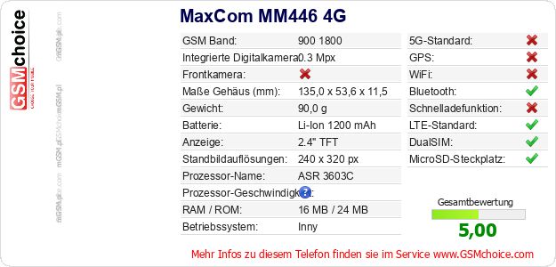 MaxCom MM446 4G technische Daten MaxCom MM446 4G technische Daten