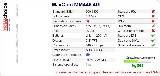 MaxCom MM446 4G Dati tecnici di telefono cellulare MaxCom MM446 4G Dati tecnici di telefono cellulare