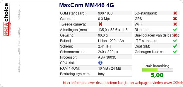 MaxCom MM446 4G Technische gegevens MaxCom MM446 4G Technische gegevens
