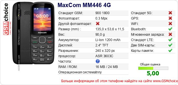 MaxCom MM446 4G Технические данные телефона MaxCom MM446 4G Технические данные телефона