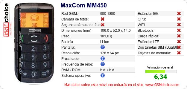 MaxCom MM450 Datos técnicos del móvil 