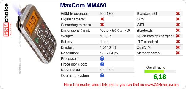 MaxCom MM460 technical specifications MaxCom MM460 technical specifications