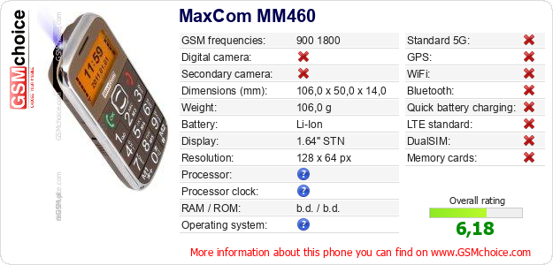 MaxCom MM460 technical specifications MaxCom MM460 technical specifications