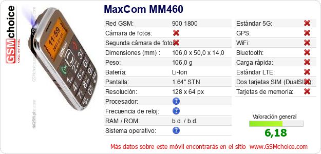 MaxCom MM460 Datos técnicos del móvil MaxCom MM460 Datos técnicos del móvil