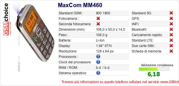 MaxCom MM460 Dati tecnici di telefono cellulare MaxCom MM460 Dati tecnici di telefono cellulare
