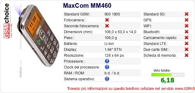 MaxCom MM460 Dati tecnici di telefono cellulare 