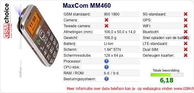 MaxCom MM460 Technische gegevens 