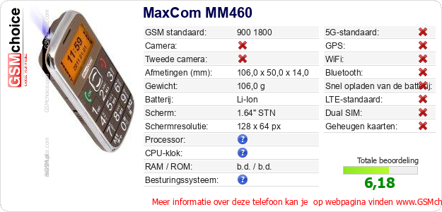 MaxCom MM460 Technische gegevens 