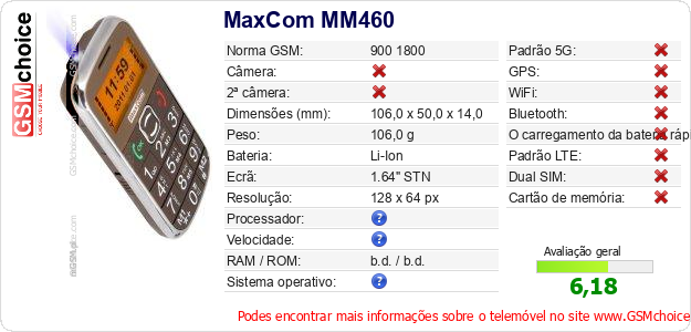 MaxCom MM460 Especificações técnicas do telemóvel 