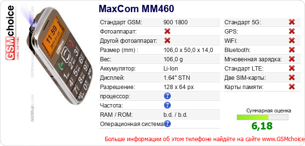 MaxCom MM460 Технические данные телефона MaxCom MM460 Технические данные телефона