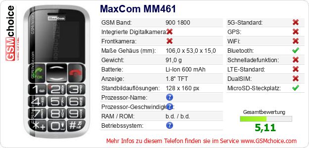 MaxCom MM461 technische Daten MaxCom MM461 technische Daten