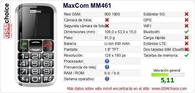 MaxCom MM461 Datos técnicos del móvil 