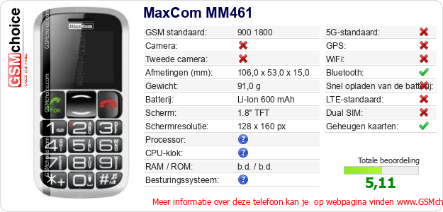 MaxCom MM461 Technische gegevens 