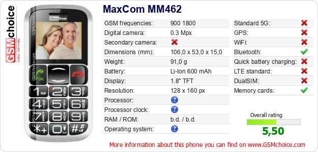 MaxCom MM462 technical specifications MaxCom MM462 technical specifications