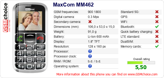 MaxCom MM462 technical specifications MaxCom MM462 technical specifications