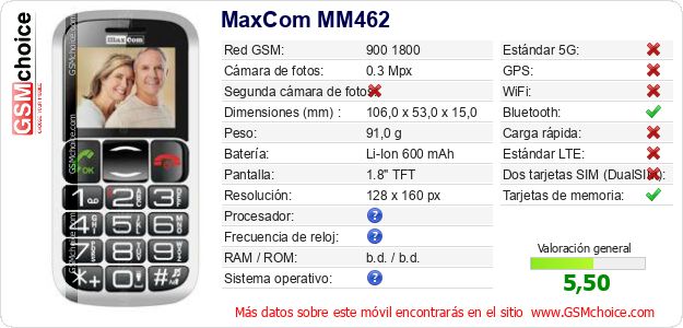 MaxCom MM462 Datos técnicos del móvil MaxCom MM462 Datos técnicos del móvil