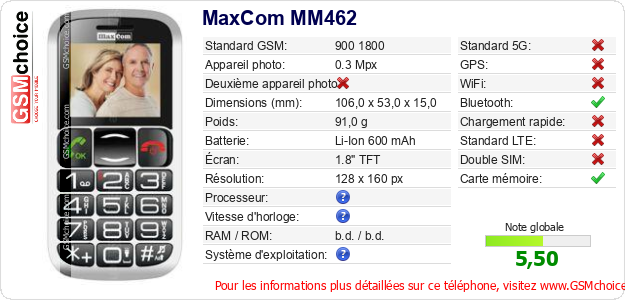 MaxCom MM462 Fiche technique