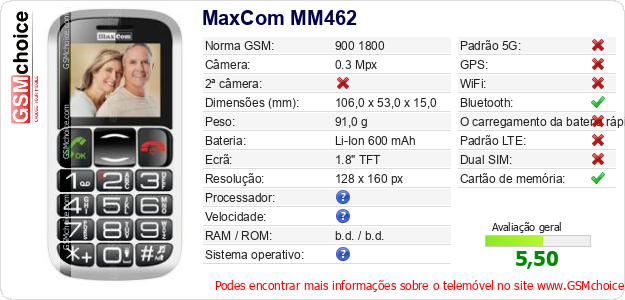 MaxCom MM462 Especificações técnicas do telemóvel 