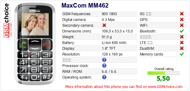MaxCom MM462 手機技術數據