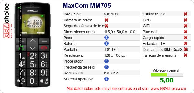 MaxCom MM705 Datos técnicos del móvil 