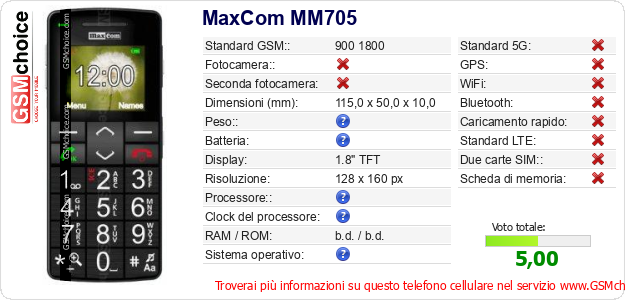 MaxCom MM705 Dati tecnici di telefono cellulare MaxCom MM705 Dati tecnici di telefono cellulare